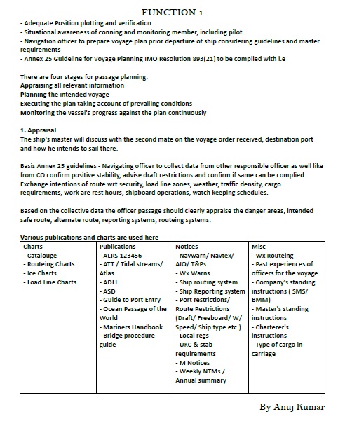 Function 1 Chief Mate Orals Notes - By Anuj
