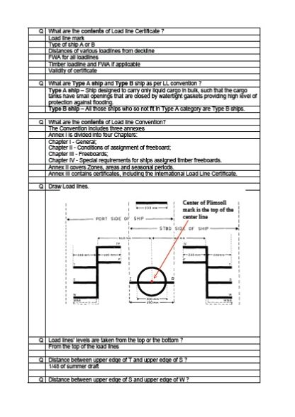 Function 2 Orals Notes - 2nd Mates By Aman Pandey