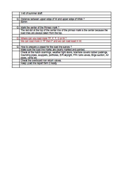 Function 2 Orals Notes - 2nd Mates By Aman Pandey