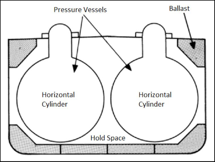 Liquefied Gas Carriers: Horizontal Cylinder Tanks in LNG carrier