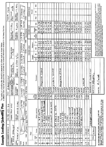 Carriage of Solid Bulk Cargoes other than Grain Diagram & Explanation