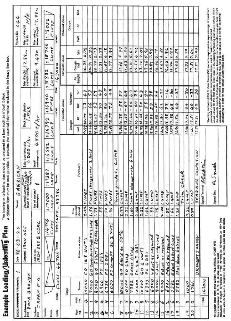Carriage of Solid Bulk Cargoes other than Grain Diagram & Explanation