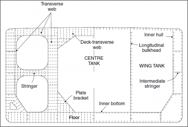 Midship Section of a Double Hull Tanker
