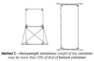 Retainers Ship Loading Cellular Container Vessel | Preparation, Precautions, Loading & Unloading