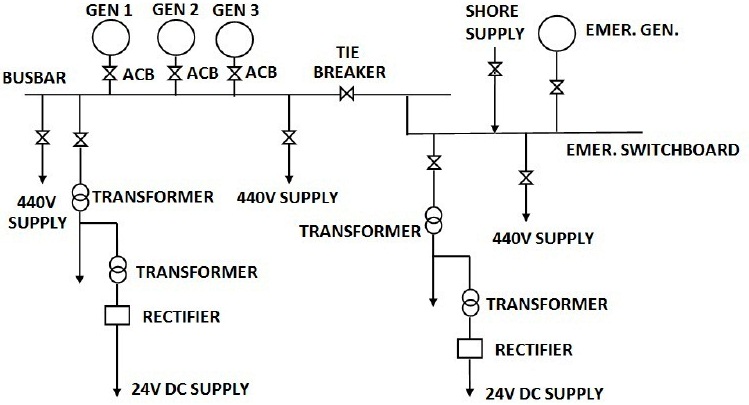 Typical Ships Electrical Distribution System