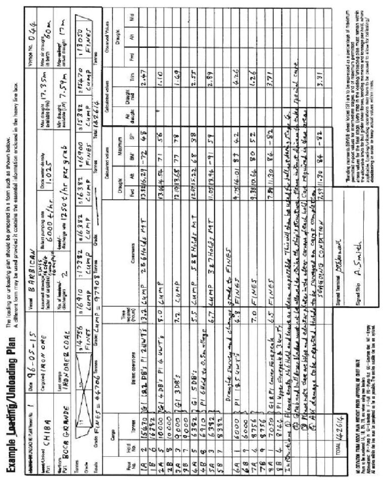 Carriage of Solid Bulk Cargoes other than Grain Diagram & Explanation