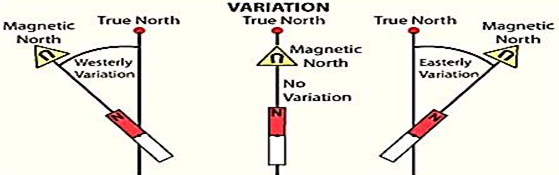 Variation of Magnetic Compass